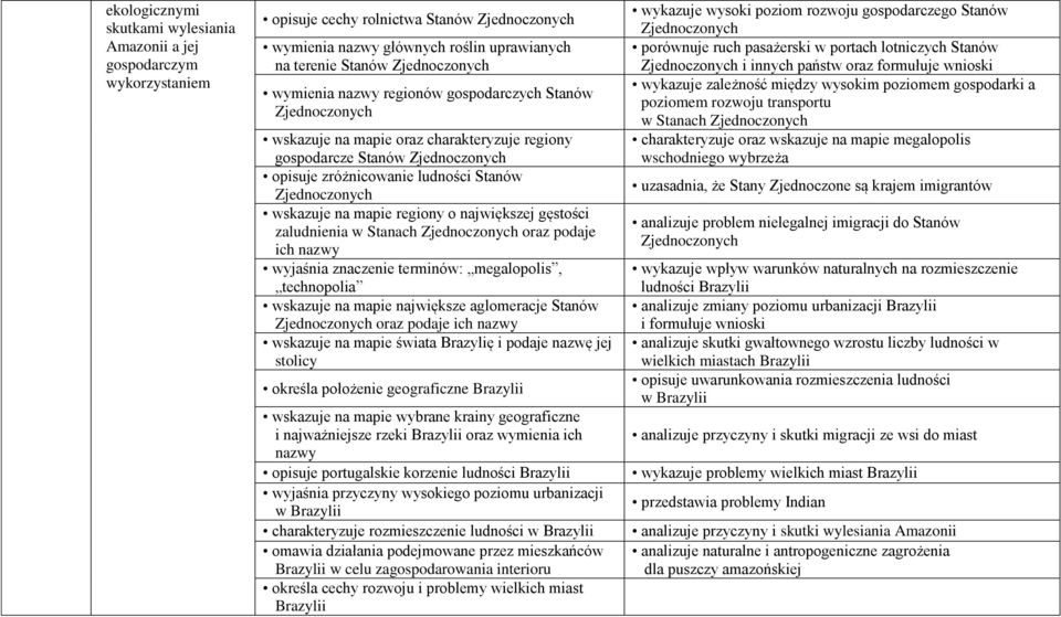 podaje ich nazwy wyjaśnia znaczenie terminów: megalopolis, technopolia wskazuje na mapie największe aglomeracje Stanów oraz podaje ich nazwy wskazuje na mapie świata Brazylię i podaje nazwę jej