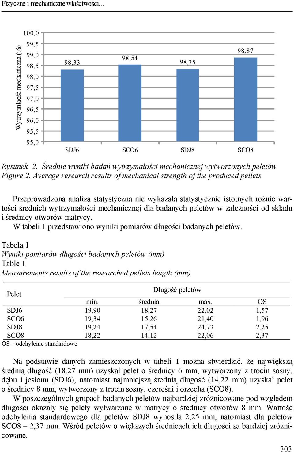 Average research results of mechanical strength of the produced pellets Przeprowadzona analiza statystyczna nie wykazała statystycznie istotnych różnic wartości średnich wytrzymałości mechanicznej