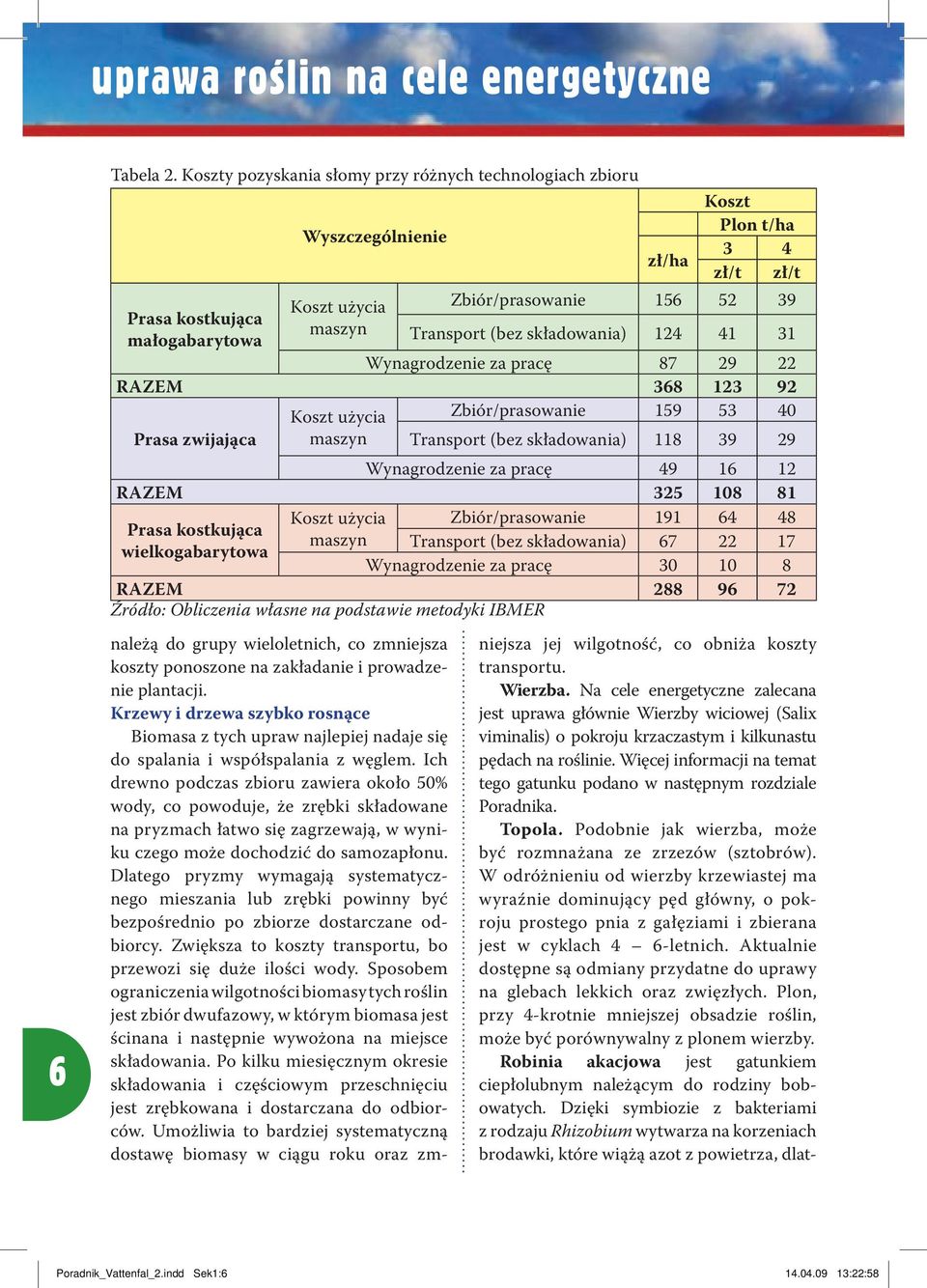 (bez składowania) 124 41 31 Wynagrodzenie za pracę 87 29 22 RAZEM 368 123 92 Koszt użycia Zbiór/prasowanie 159 53 40 Prasa zwijająca maszyn Transport (bez składowania) 118 39 29 Wynagrodzenie za