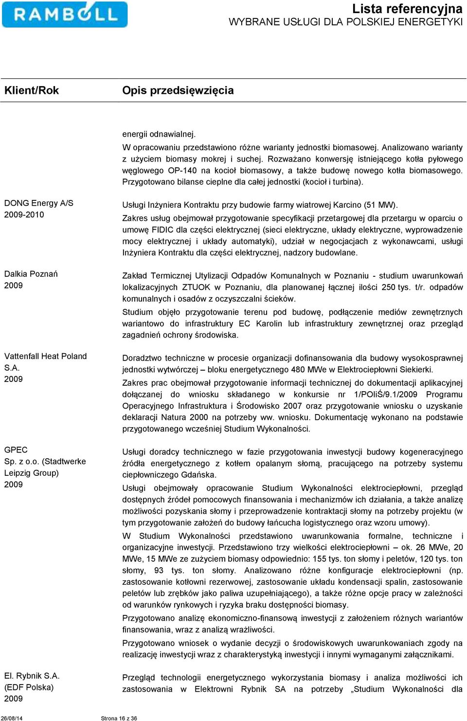 DONG Energy A/S 2009-2010 Dalkia Poznań 2009 S.A. 2009 GPEC Sp. z o.o. (Stadtwerke Leipzig Group) 2009 El. Rybnik S.A. (EDF Polska) 2009 Usługi Inżyniera Kontraktu przy budowie farmy wiatrowej Karcino (51 MW).