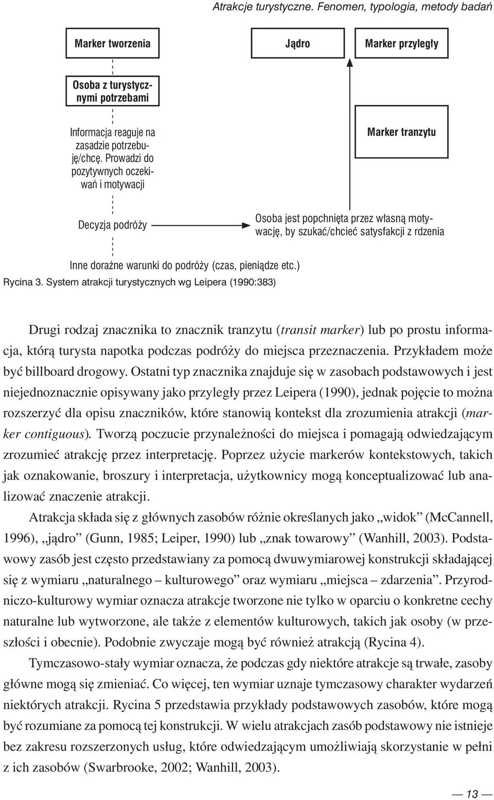 (czas, pieniądze etc.) Rycina 3.