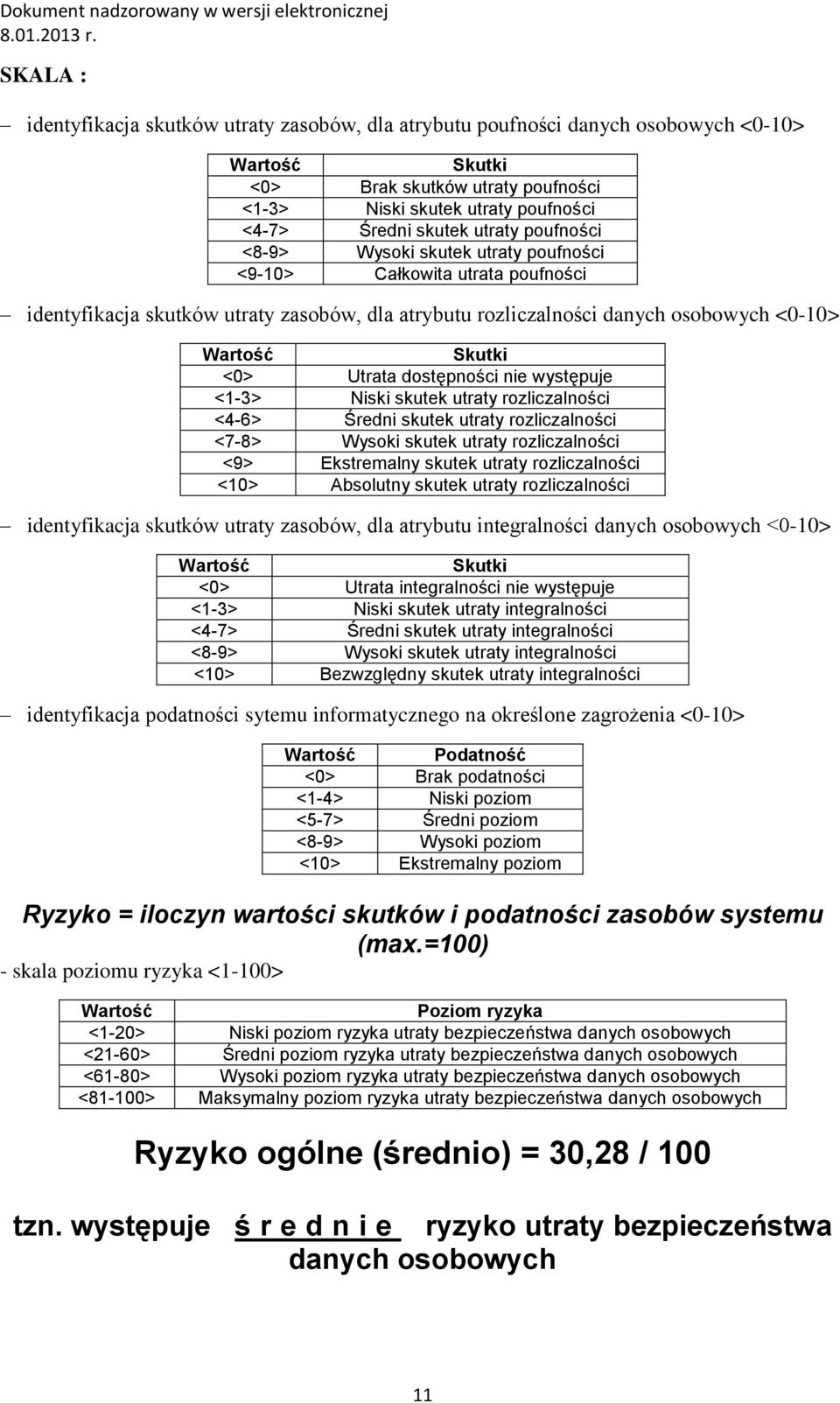 utraty poufności <8-9> Wysoki skutek utraty poufności <9-10> Całkowita utrata poufności identyfikacja skutków utraty zasobów, dla atrybutu rozliczalności danych osobowych <0-10> Wartość Skutki <0>