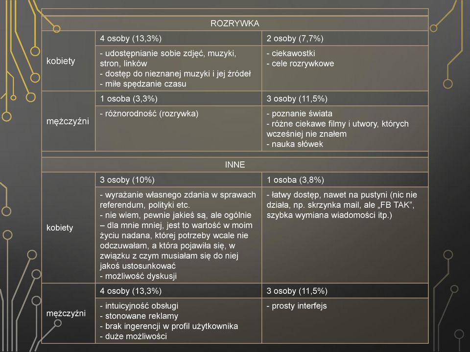 zdania w sprawach referendum, polityki etc.