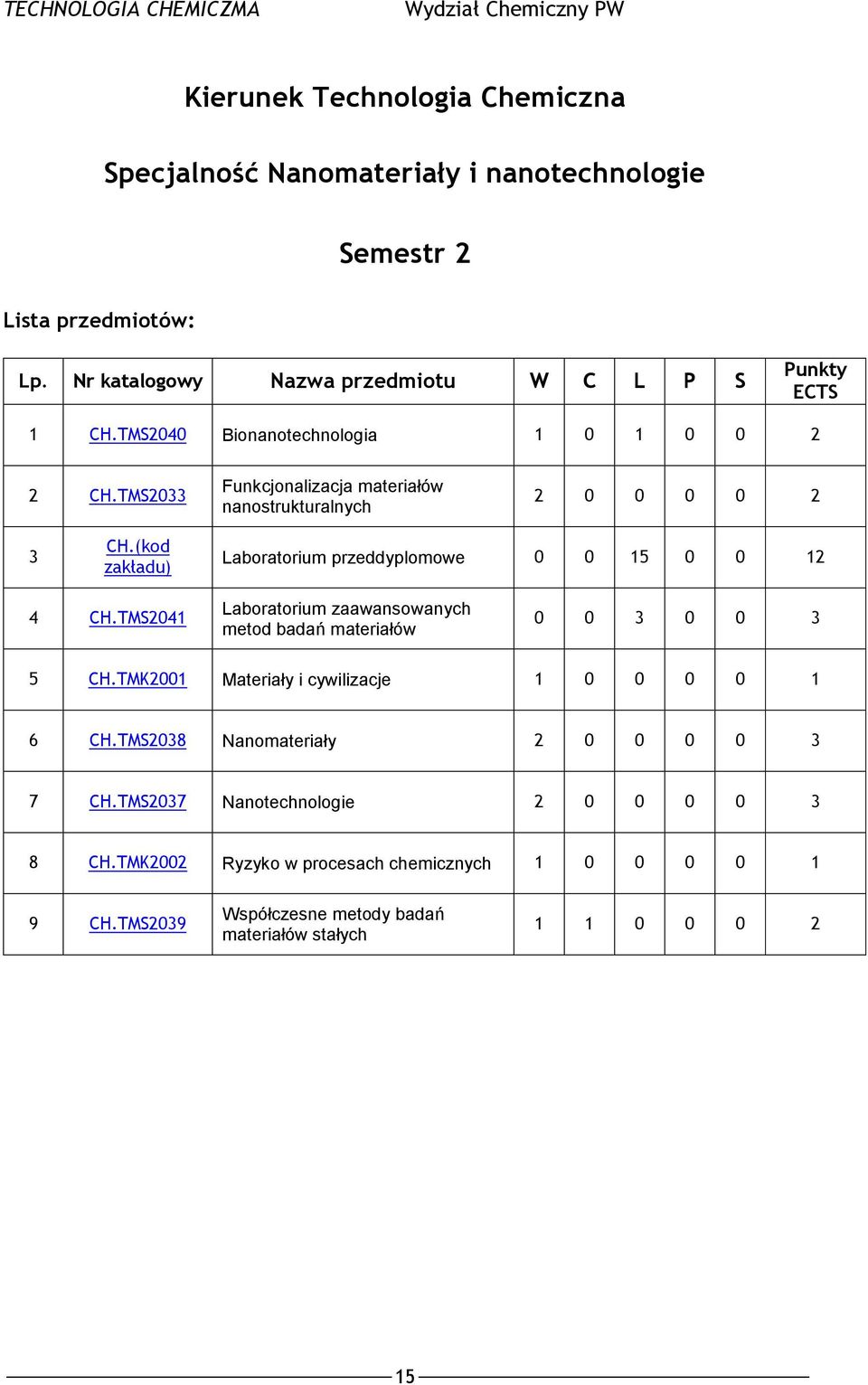 (kod zakładu) Laboratorium przeddyplomowe 0 0 15 0 0 12 4 CH.TMS2041 Laboratorium zaawansowanych metod badań materiałów 0 0 3 0 0 3 5 CH.