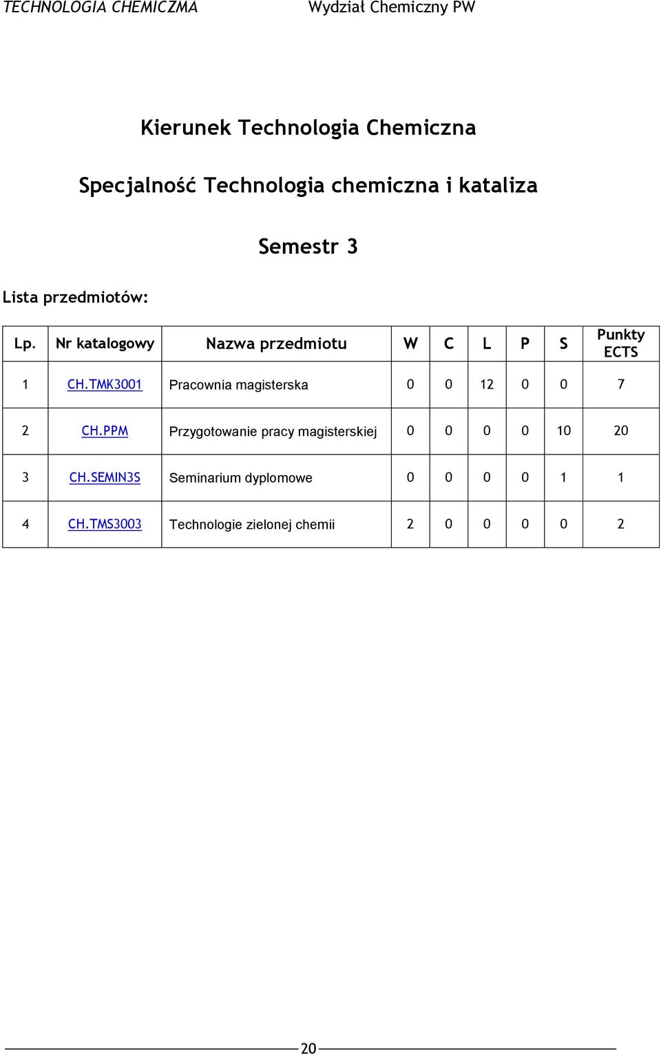 TMK3001 Pracownia magisterska 0 0 12 0 0 7 2 CH.