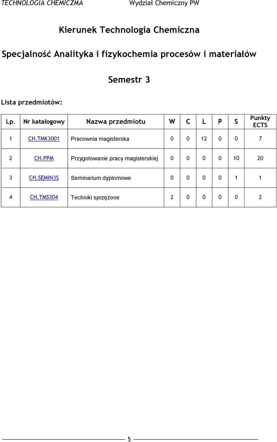 TMK3001 Pracownia magisterska 0 0 12 0 0 7 2 CH.