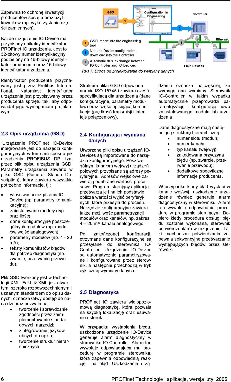 Rys 7: Droga od projektowania do wymiany danych Identyfikator producenta przyznawany jest przez Profibus International.