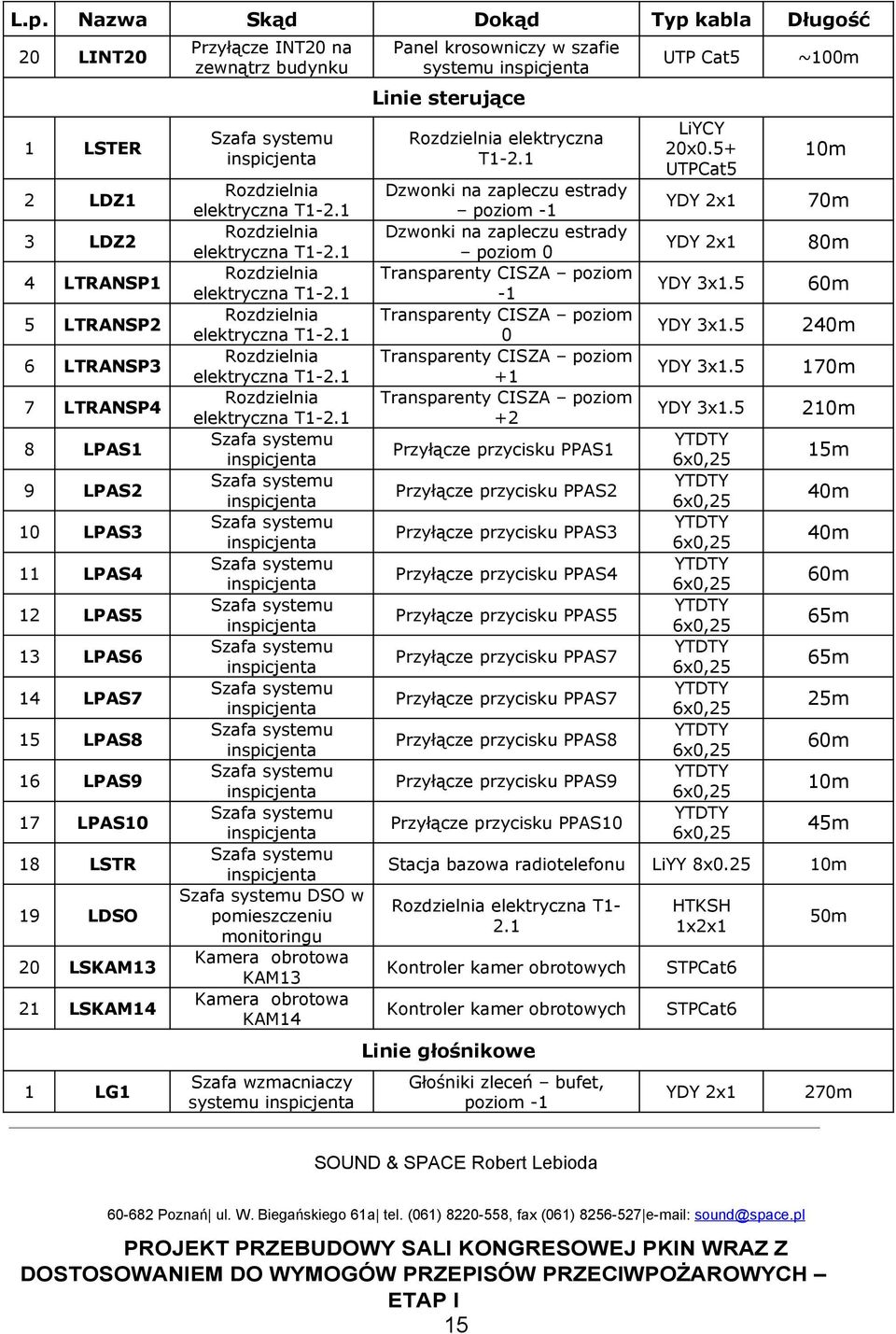 1 Rozdzielnia elektryczna T1-2.