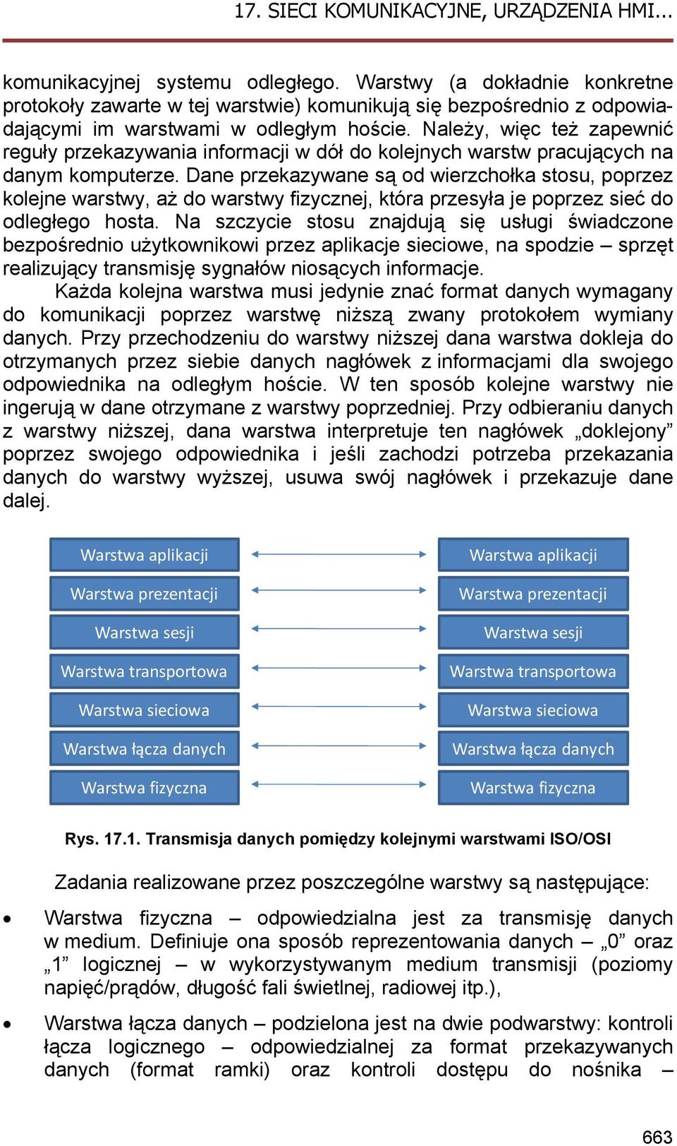 Dane przekazywane są od wierzchołka stosu, poprzez kolejne warstwy, aż do warstwy fizycznej, która przesyła je poprzez sieć do odległego hosta.