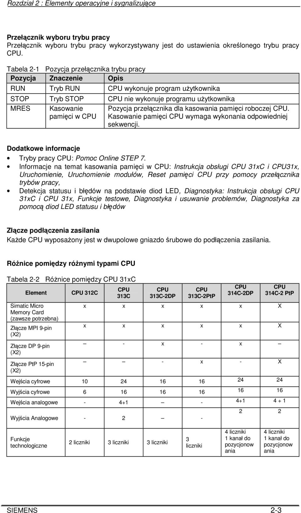 przełcznika dla kasowania pamici roboczej CPU. Kasowanie pamici CPU wymaga wykonania odpowiedniej sekwencji. Dodatkowe informacje Tryby pracy CPU: Pomoc Online STEP 7.