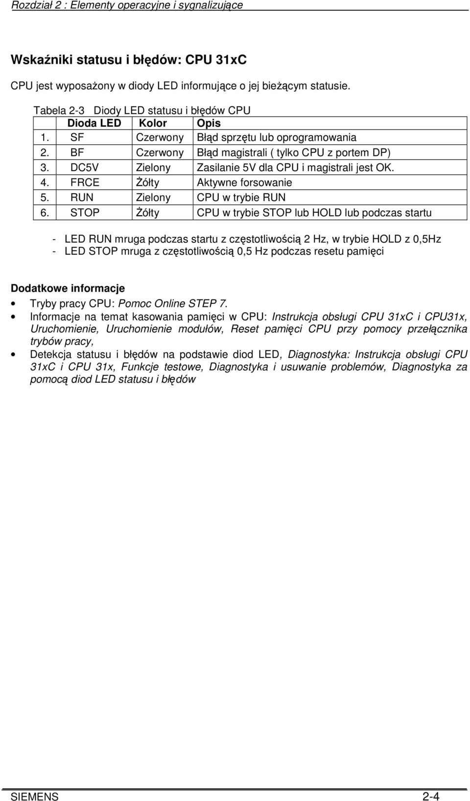 DC5V Zielony Zasilanie 5V dla CPU i magistrali jest OK. 4. FRCE ółty Aktywne forsowanie 5. RUN Zielony CPU w trybie RUN 6.