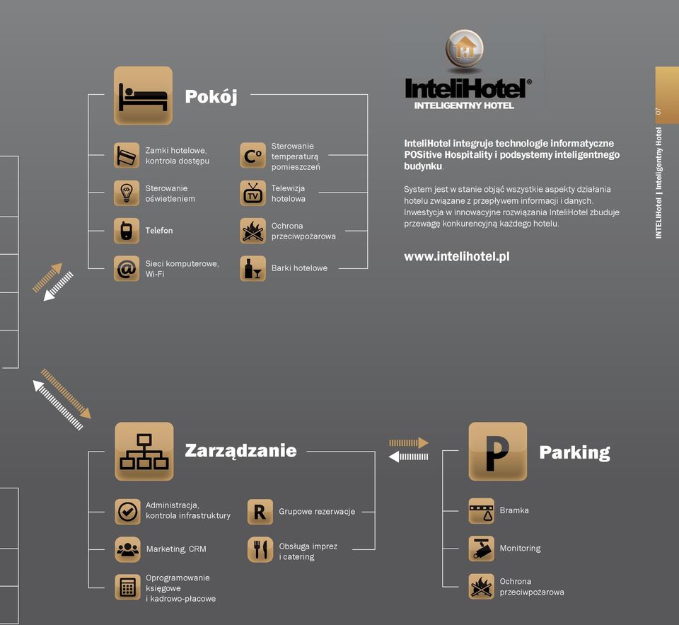 Inwestycja w innowacyjne rozwiązania InteliHotel zbuduje przewagę konkurencyjną każdego hotelu. INTELIHotel Inteligentny Hotel 07 Sieci komputerowe, Wi-Fi Barki hotelowe www.intelihotel.