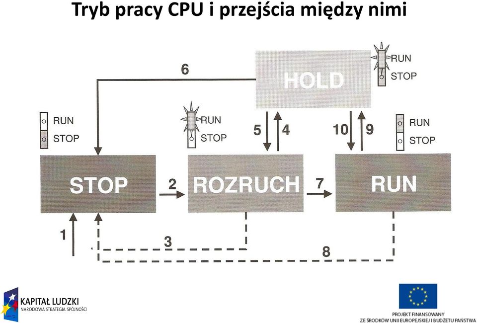 przejścia