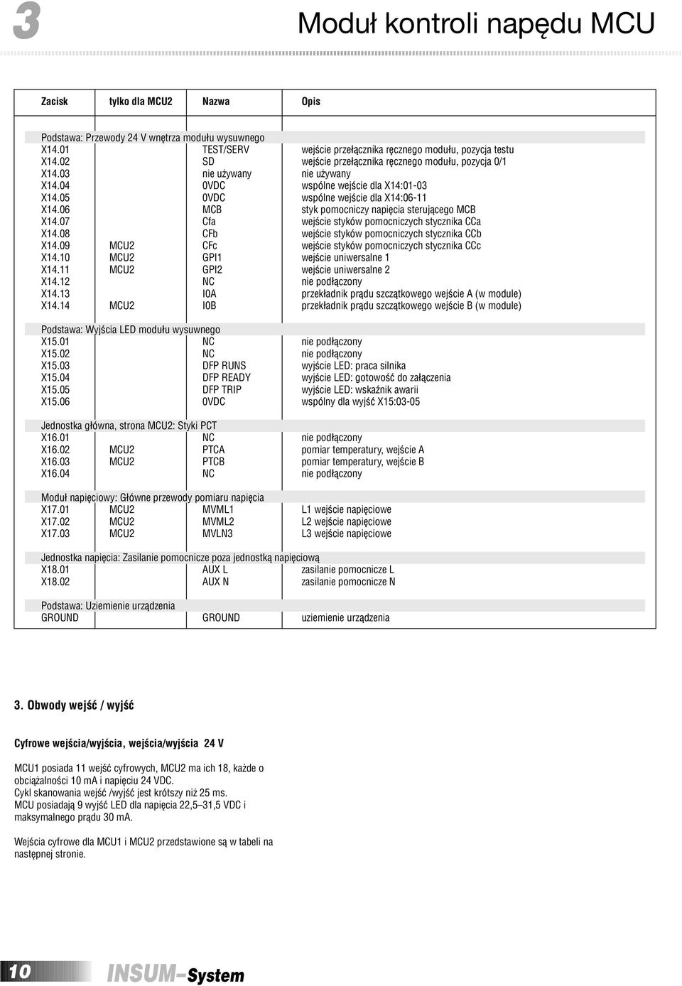 06 MCB styk pomocniczy napiêcia steruj¹cego MCB X14.07 Cfa wejœcie styków pomocniczych stycznika CCa X14.08 CFb wejœcie styków pomocniczych stycznika CCb X14.