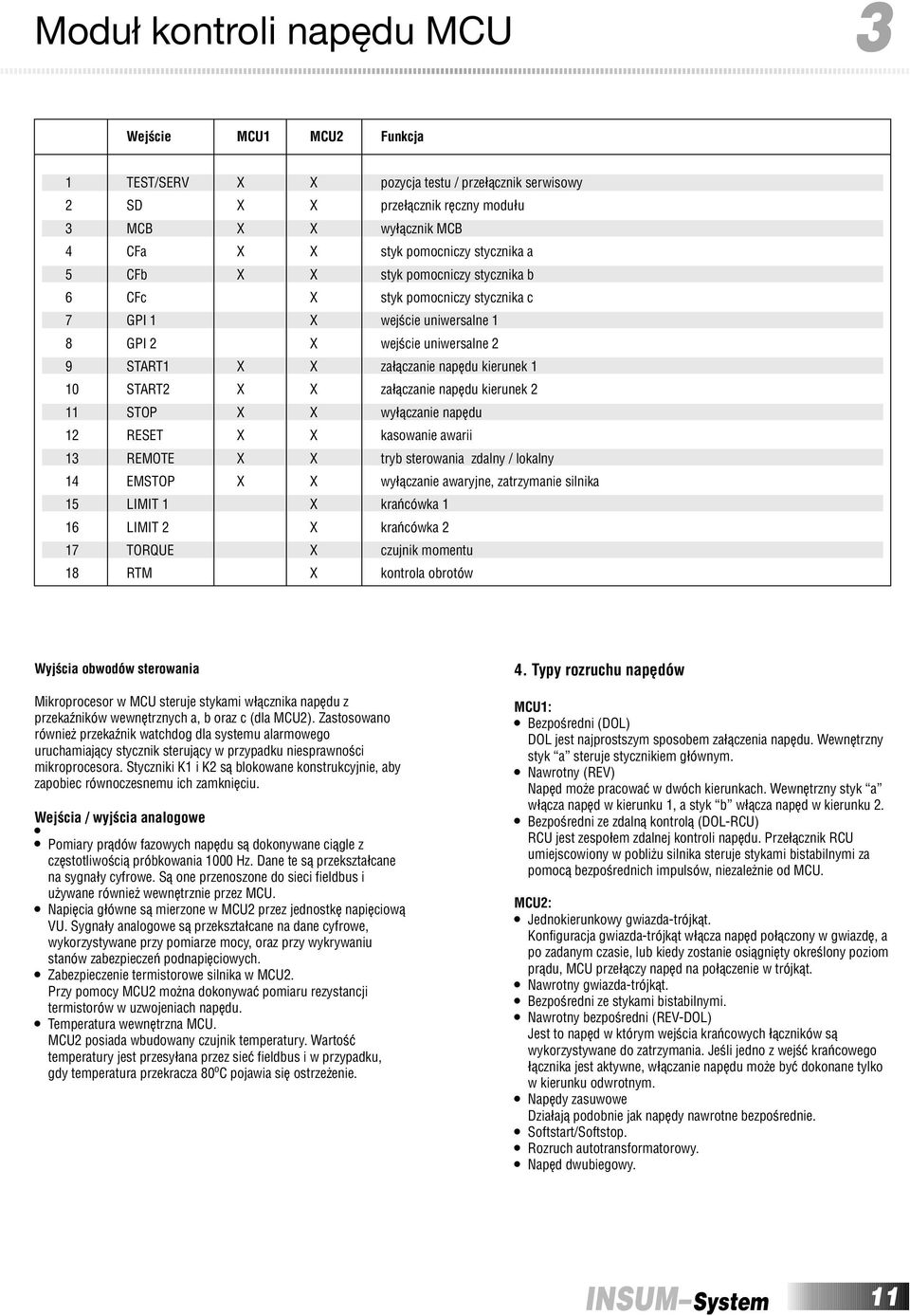 START2 X X za³¹czanie napêdu kierunek 2 11 STOP X X wy³¹czanie napêdu 12 RESET X X kasowanie awarii 13 REMOTE X X tryb sterowania zdalny / lokalny 14 EMSTOP X X wy³¹czanie awaryjne, zatrzymanie