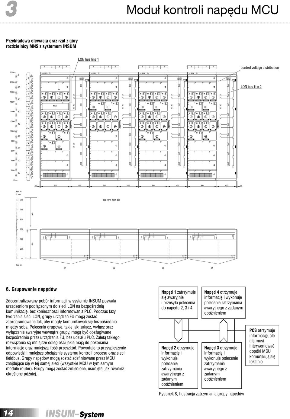 rozdzielnicy MNS z systemem INSUM LON bus line 1 1 2 3 4 1 2 3 4 1 2 3 4 1 2 3 4 control voltage distribution 2200 2000 1800 0 10 A C D E A B E F A B A B A B +A +. 0BFA +A +.