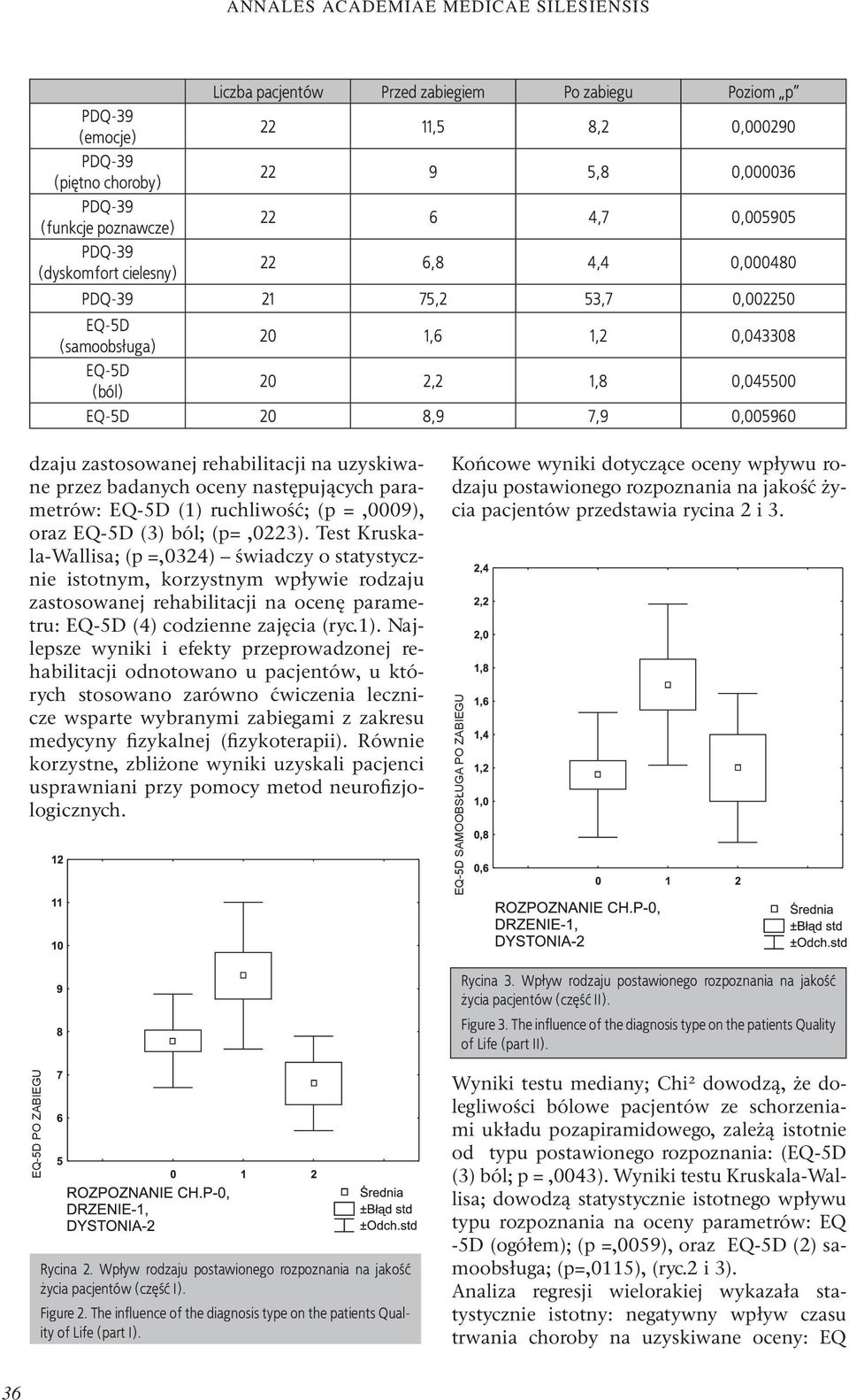 uzyskiwane przez badanych oceny następujących parametrów: EQ-5D (1) ruchliwość; (p =,0009), oraz EQ-5D (3) ból; (p=,0223).