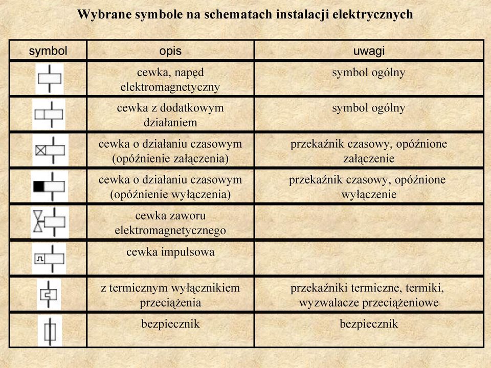 cewka o działaniu czasowym (opóźnienie wyłączenia) przekaźnik czasowy, opóźnione wyłączenie cewka zaworu elektromagnetycznego