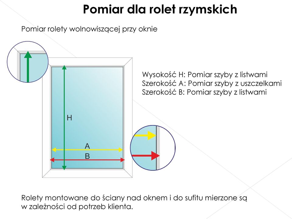 uszczelkami Szerokość B: Pomiar szyby z listwami Rolety montowane