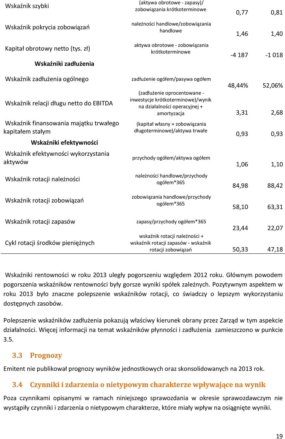 018 Wskaźnik zadłużenia ogólnego Wskaźnik relacji długu netto do EBITDA Wskaźnik finansowania majątku trwałego kapitałem stałym Wskaźniki efektywności Wskaźnik efektywności wykorzystania aktywów