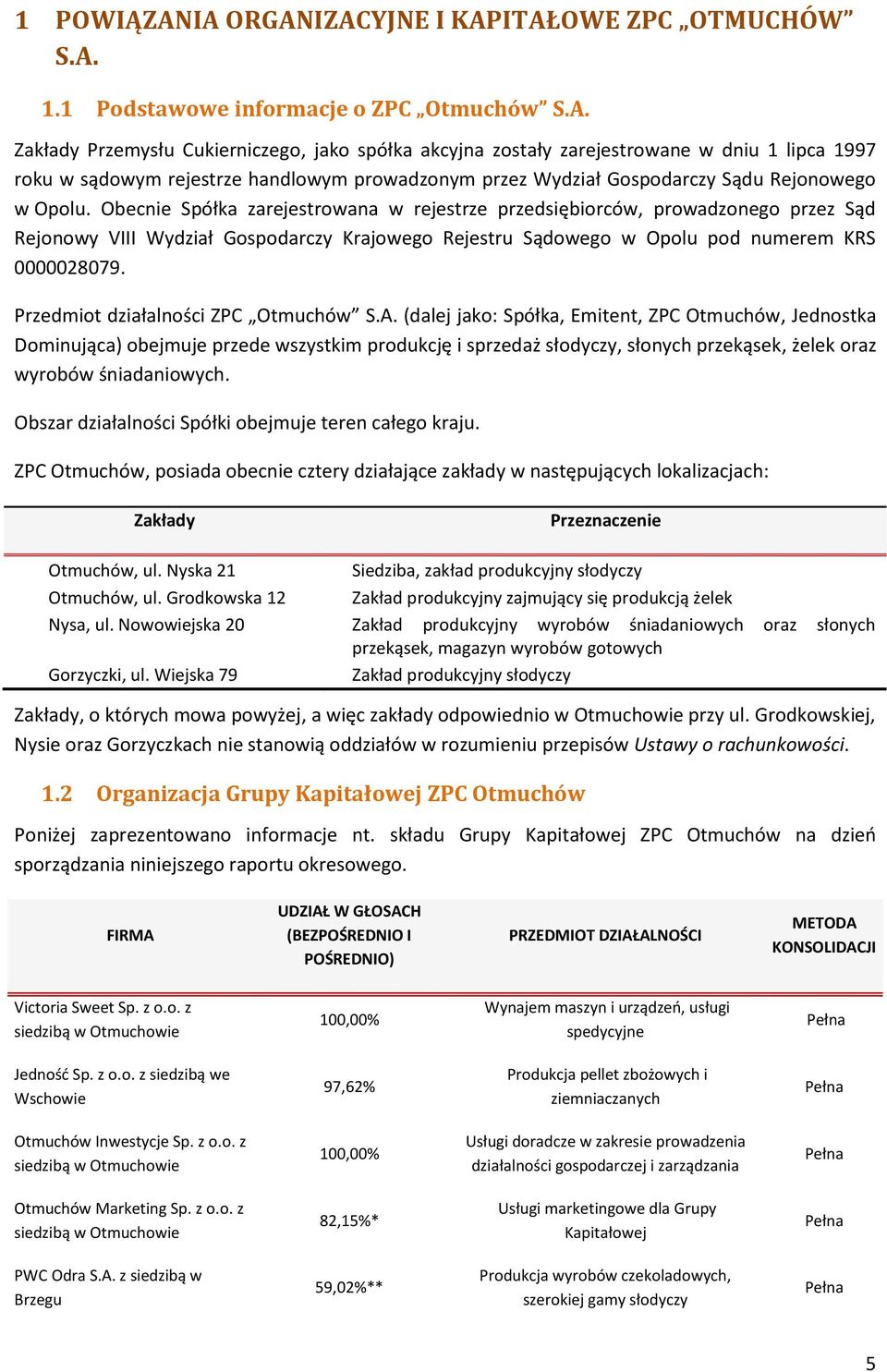 Obecnie Spółka zarejestrowana w rejestrze przedsiębiorców, prowadzonego przez Sąd Rejonowy VIII Wydział Gospodarczy Krajowego Rejestru Sądowego w Opolu pod numerem KRS 0000028079.