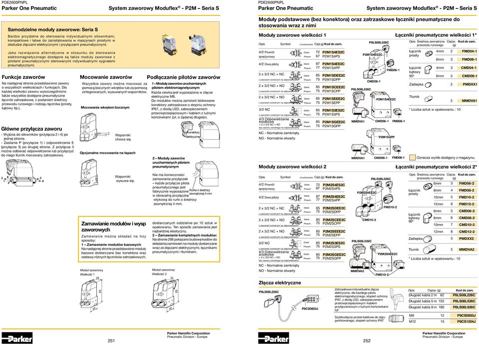 Samodzielne moduły zaworowe Minimalna wielkość zamówienia: 10 sztuk Wielkość 1 2 1 2 3 4 5 6 7 8 9 10 11 12 13 14 15 P 2 M 1 S 4 E E 2 C V 5 A F 6 Seria S Samodzielne moduły zaworowe Konfiguracja