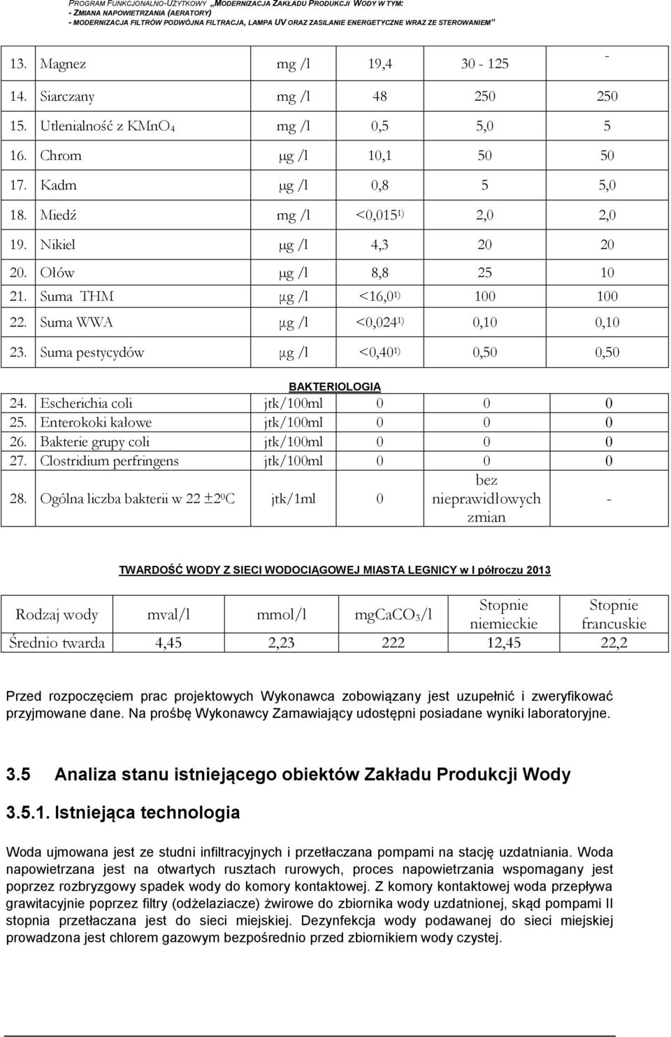 Escherichia coli jtk/100ml 0 0 0 25. Enterokoki kałowe jtk/100ml 0 0 0 26. Bakterie grupy coli jtk/100ml 0 0 0 27. Clostridium perfringens jtk/100ml 0 0 0 28.