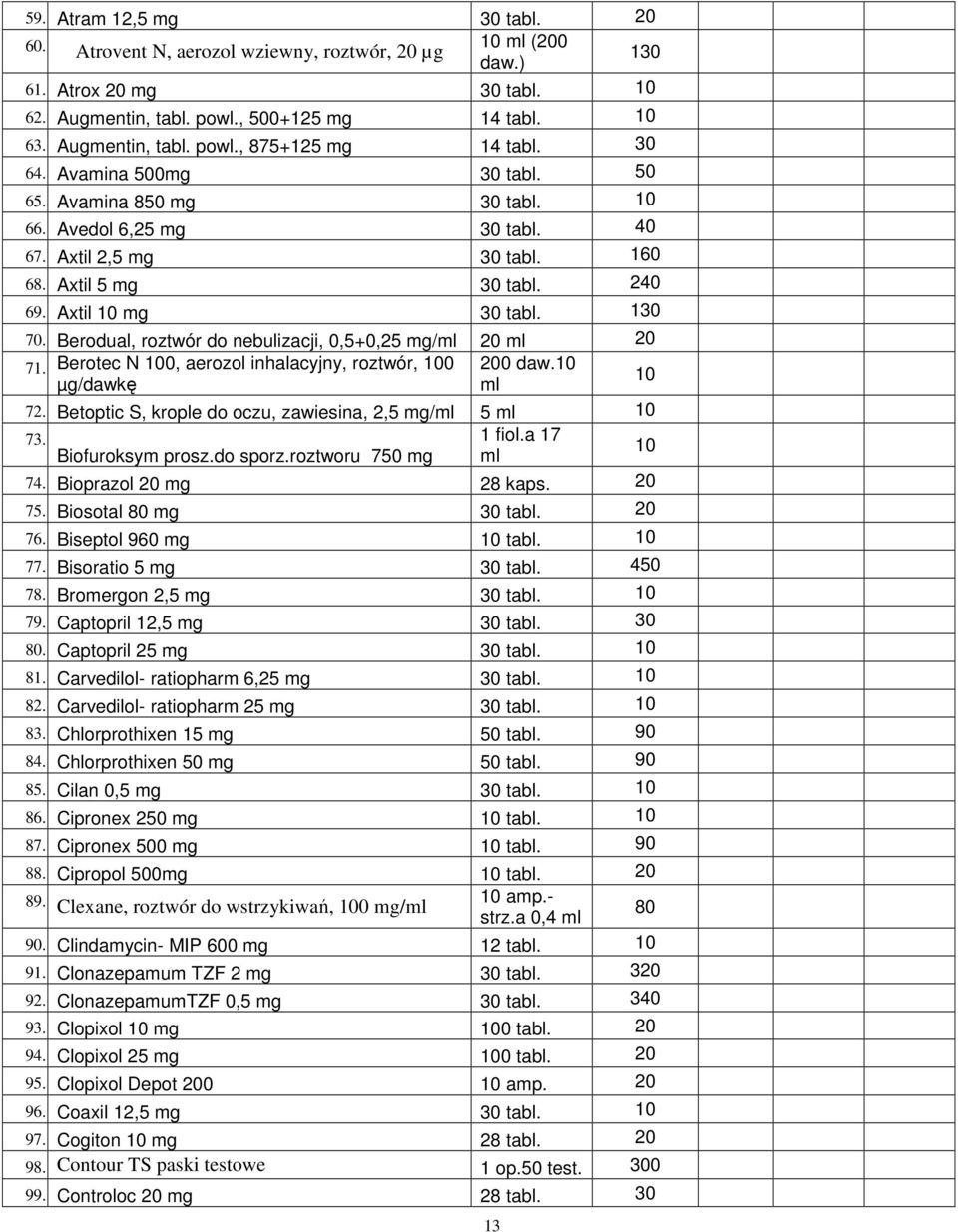 Berodual, roztwór do nebulizacji, 0,5+0,25 mg/ml 20 ml 20 71. Berotec N 0, aerozol inhalacyjny, roztwór, 0 200 daw. µg/dawkę ml 72. Betoptic S, krople do oczu, zawiesina, 2,5 mg/ml 5 ml 73. 1 fiol.