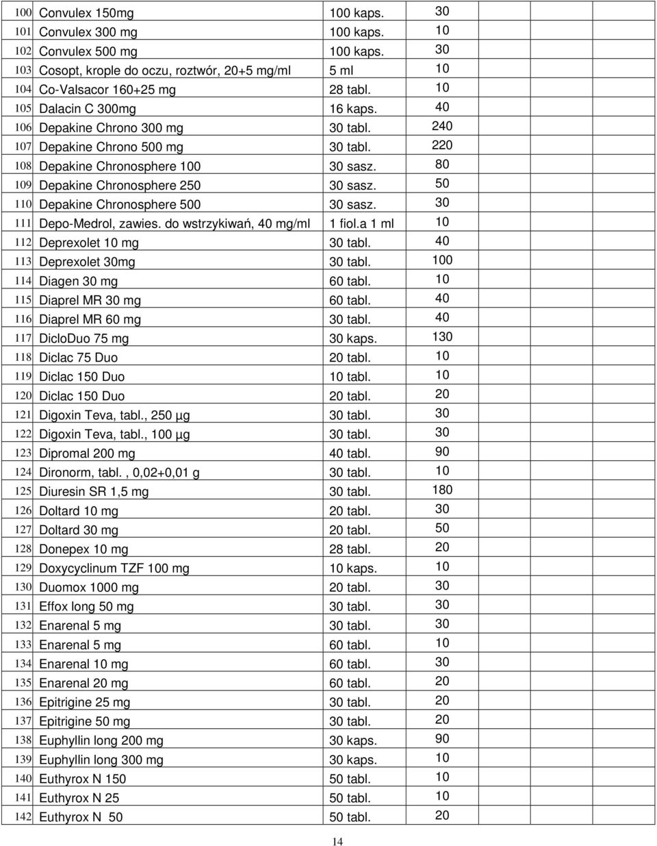 30 111. Depo-Medrol, zawies. do wstrzykiwań, 40 mg/ml 1 fiol.a 1 ml 112. Deprexolet mg 30 tabl. 40 113. Deprexolet 30mg 30 tabl. 0 114. Diagen 30 mg 60 tabl. 115. Diaprel MR 30 mg 60 tabl. 40 116.