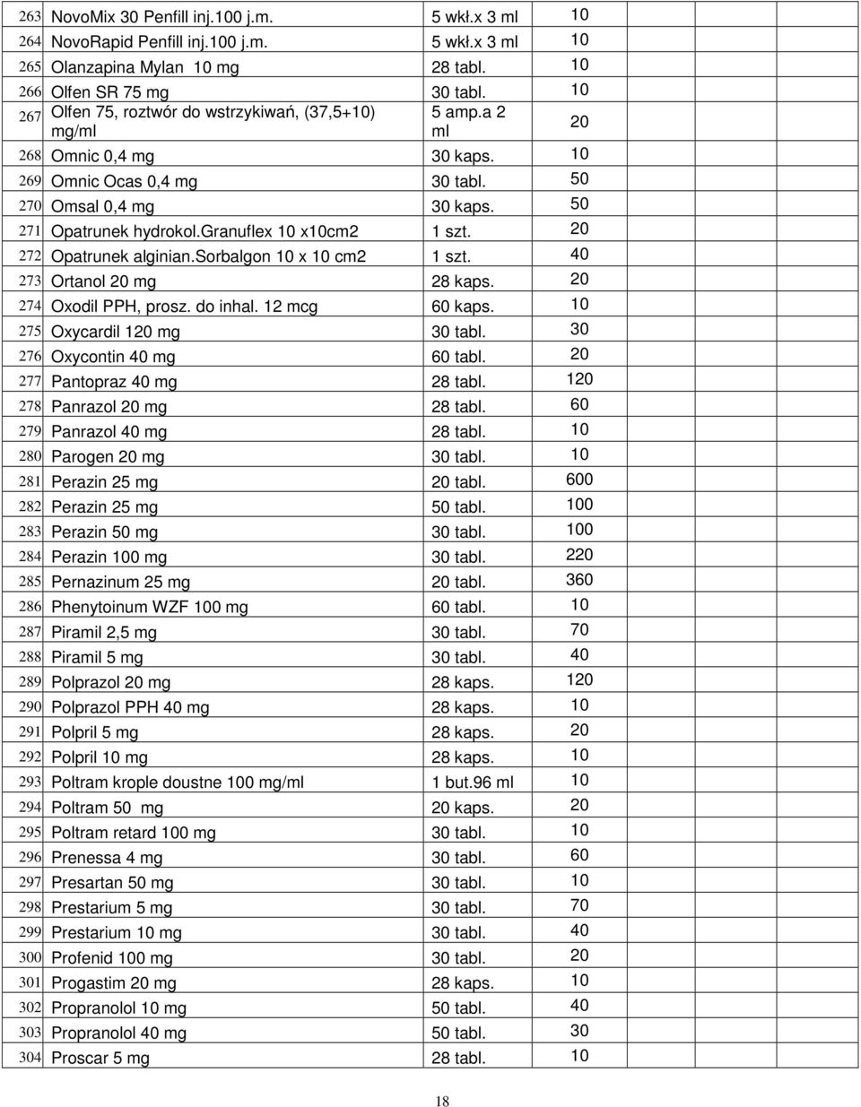 granuflex xcm2 1 szt. 20 272. Opatrunek alginian.sorbalgon x cm2 1 szt. 40 273. Ortanol 20 mg 28 kaps. 20 274. Oxodil PPH, prosz. do inhal. 12 mcg 60 kaps. 275. Oxycardil 120 mg 30 tabl. 30 276.