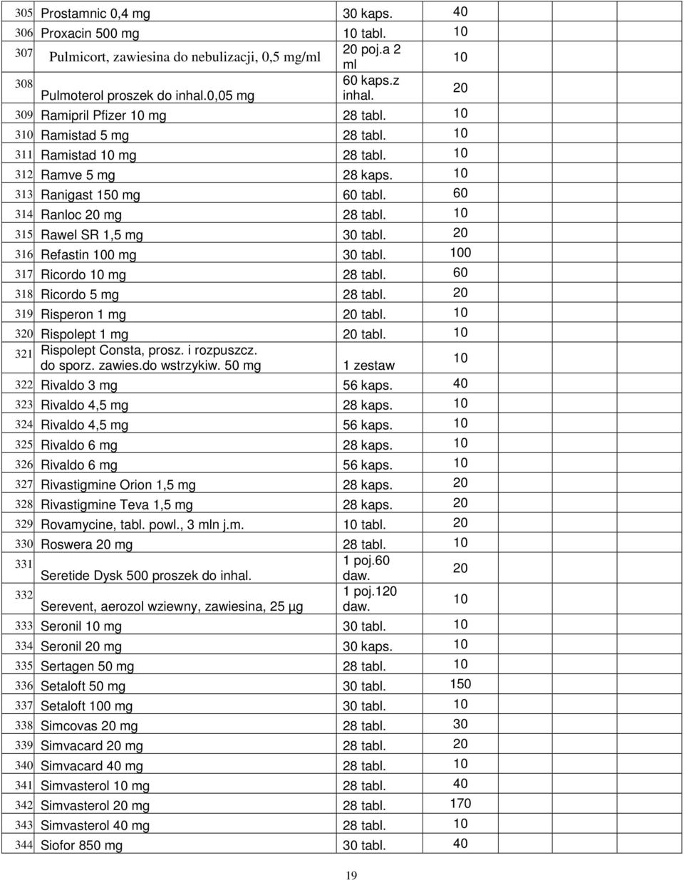 20 316. Refastin 0 mg 30 tabl. 0 317. Ricordo mg 28 tabl. 60 318. Ricordo 5 mg 28 tabl. 20 319. Risperon 1 mg 20 tabl. 320. Rispolept 1 mg 20 tabl. 321. Rispolept Consta, prosz. i rozpuszcz. do sporz.