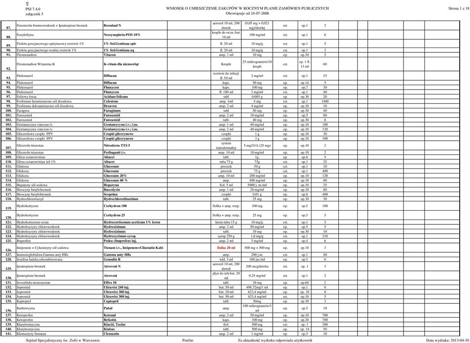 20 ml 10 mg/g szt. op.1 3 91. Fitomenadion Vitacon amp. 1 ml 10 mg op. op.10 5 25 mikrogramów/10 kropli Fitomenadion Witamina K K-vitum dla niemowląt Krople szt. 60 92.