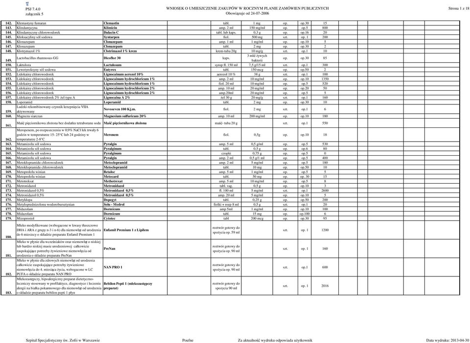 Klotrymazol 1% Clotrimazol 1% krem krem-tuba 20g 10 mg/g szt. op.1 10 3 mld żywych Lactobacillus rhamnosus GG Dicoflor 30 kaps. 149. bakterii op. op.30 85 150. Laktuloza Lactulosum syrop fl.