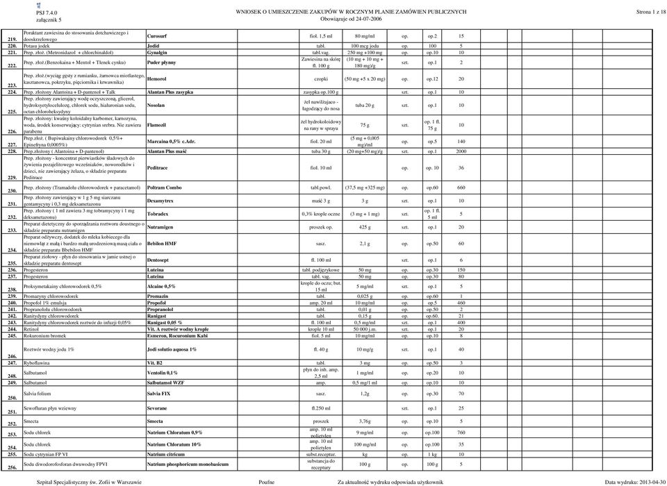 100 g 180 mg)/g szt. op.1 2 Prep. złoż.(wyciąg gęsty z rumianku, żarnowca miotlastego, Hemorol kasztanowca, pokrzyku, pięciornika i krwawnika) 223. czopki (50 mg +5 x 20 mg) op. op.12 20 224. Prep. złożony Alantoina + D-pantenol + Talk Alantan Plus zasypka zasypka op.