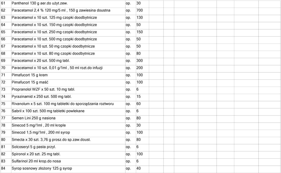 50 mg czopki doodbytnicze 68 Paracetamol x 10 szt. 80 mg czopki doodbytnicze op. 80 69 Paracetamol x 20 szt. 500 mg tabl. 0 70 Paracetamol x 10 szt. 0,01 g/1ml, 50 ml rozt.