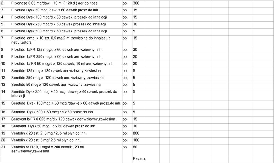 15 8 nebulizatora Flixotide b/fr 125 mcg/d x 60 dawek aer.wziewny, inh. 9 Flixotide b/fr 250 mcg/d x 60 dawek aer.wziewny, inh. 10 Flixotide b/ FR 50 mcg/d x 120 dawek, 10 ml aer.wziewny, inh. 11 Seretide 125 mcg x 120 dawek aer.