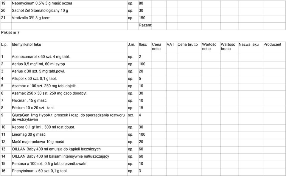 15 9 GlucaGen 1mg HypoKit proszek i rozp. do sporządzania roztworu szt. 4 do wstrzykiwań 10 Keppra 0,1 g/1ml, 300 ml rozt.doust.