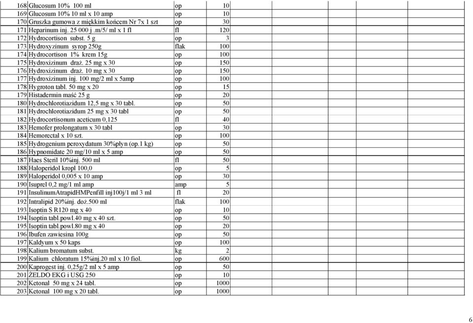 100 mg/2 ml x 5amp op 100 178 Hygroton tabl. 50 mg x 20 op 15 179 Histadermin maść 25 g op 20 180 Hydrochlorotiazidum 12,5 mg x 30 tabl.
