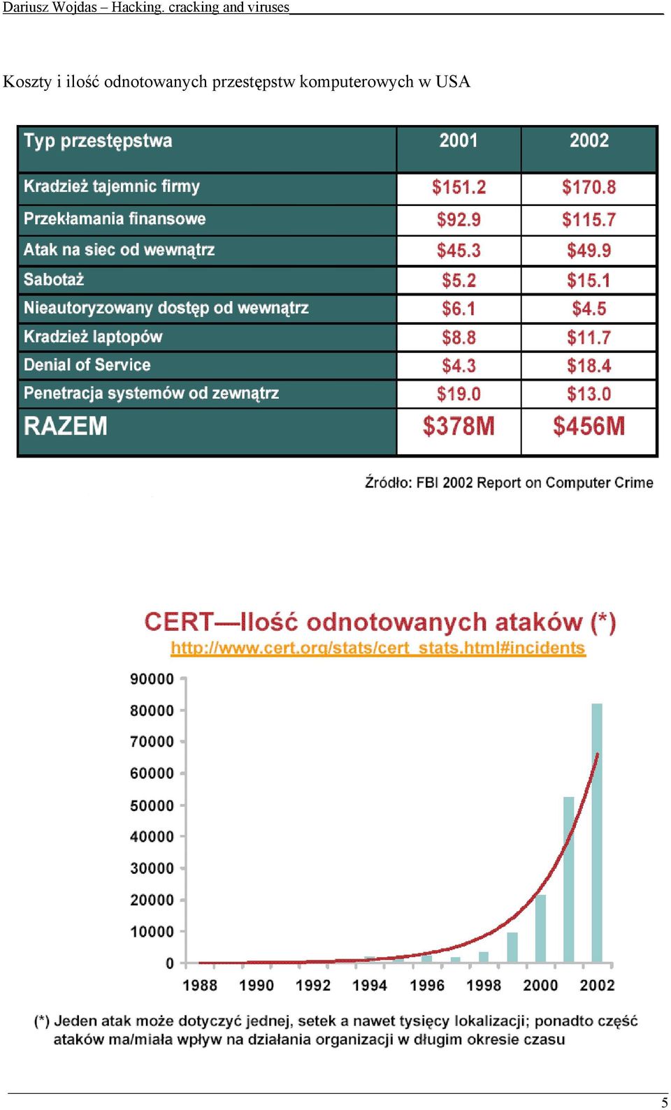 przestępstw