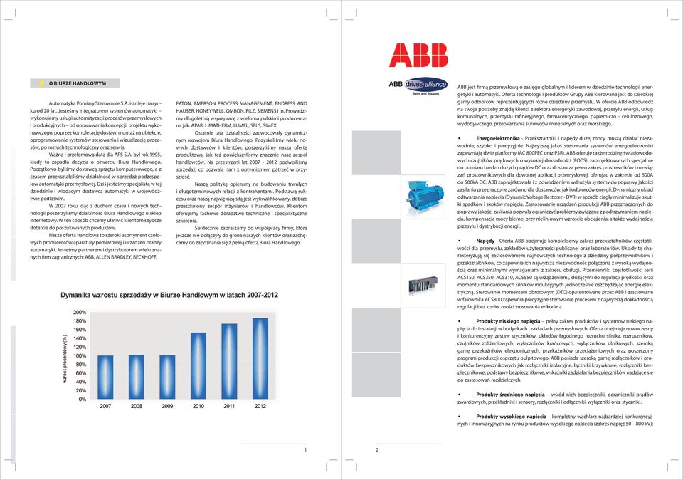 obiekcie, oprogramowanie systemów sterowania i wizualizację procesów, po rozruch technologiczny oraz serwis. Ważną i przełomową datą dla AP