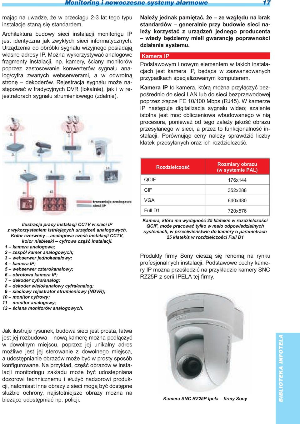 Mo na wykorzystywaæ analogowe fragmenty instalacji, np. kamery, œciany monitorów poprzez zastosowanie konwerterów sygna³u analog/cyfra zwanych webserwerami, a w odwrotn¹ stronê dekoderów.