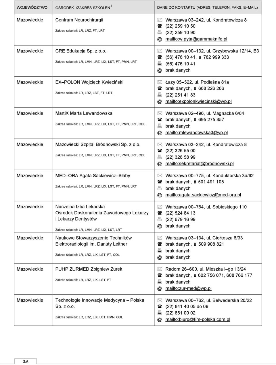 Elektroradiologii im. Danuty Leitner, ODL PUHP ŻURMED Zbigniew Żurek Technologie Innowacje Medycyna Polska Sp. z o.o. Zakres szkoleń: LR, LRZ, LIX, LST, PMN, ODL Warszawa 03 242, ul.