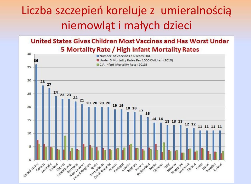 umieralnością