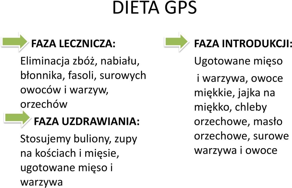 mięsie, ugotowane mięso i warzywa FAZA INTRODUKCJI: Ugotowane mięso i warzywa,