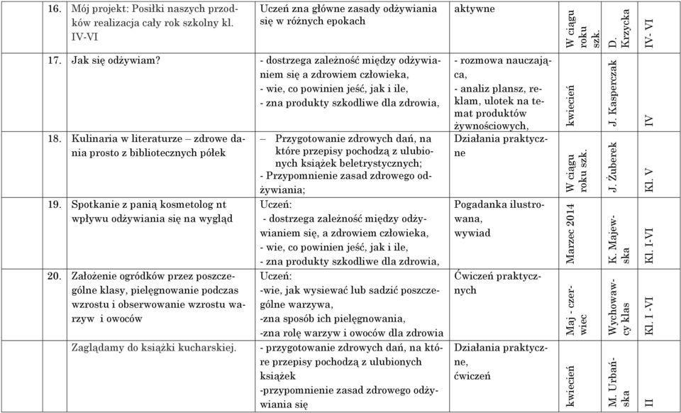 - dostrzega zależność między odżywianiem się a zdrowiem człowieka, - wie, co powinien jeść, jak i ile, - zna produkty szkodliwe dla zdrowia, 18.