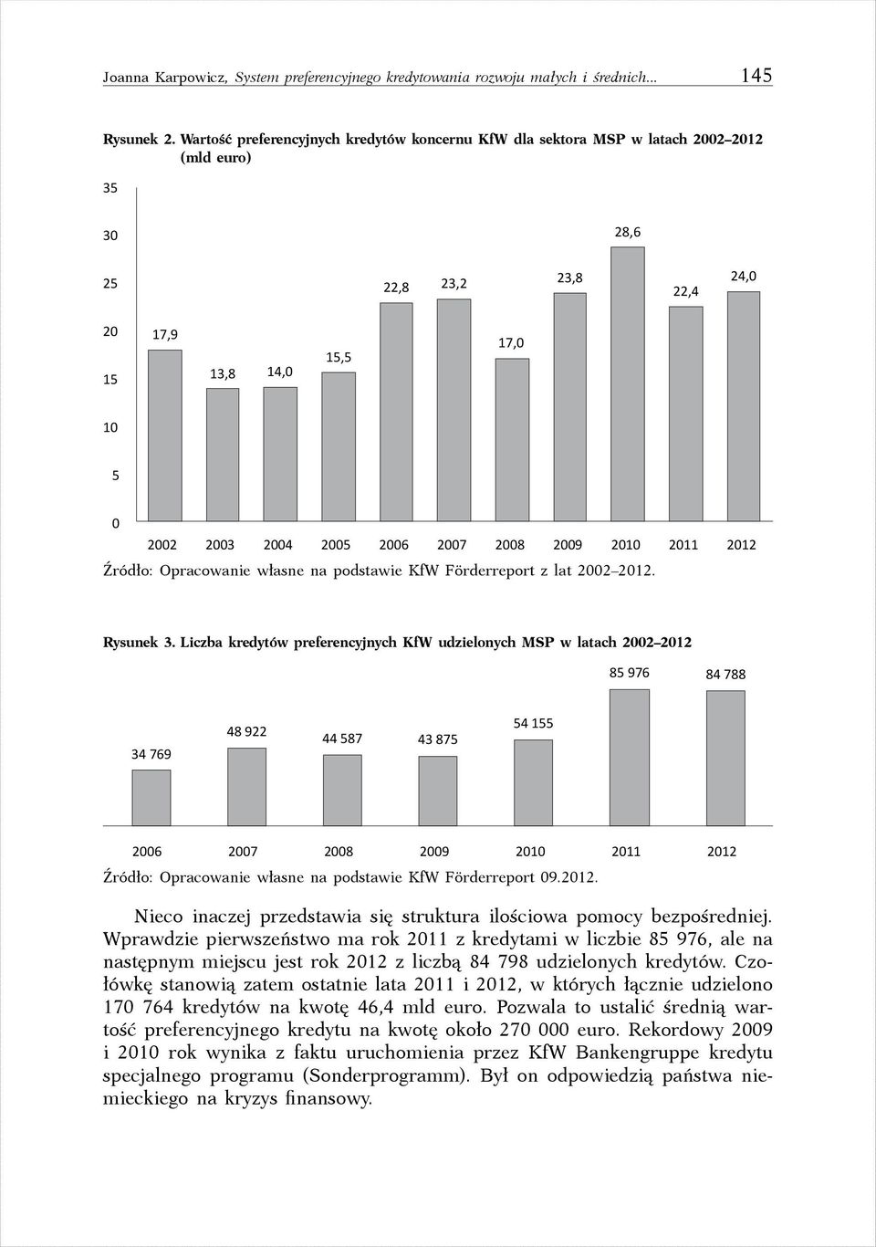 2008 2009 2010 2011 2012 Źródło: Opracowanie własne na podstawie KfW Förderreport z lat 2002 2012. Rysunek 3.