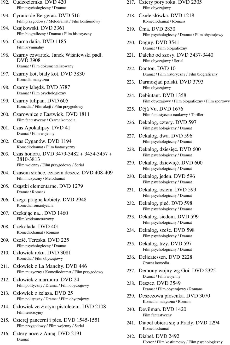 DVD 3787 / Film psychologiczny 199. Czarny tulipan. DVD 605 / Film akcji / Film przygodowy 200. Czarownice z Eastwick. DVD 1811 Film fantastyczny / Czarna komedia 201. Czas Apokalipsy.