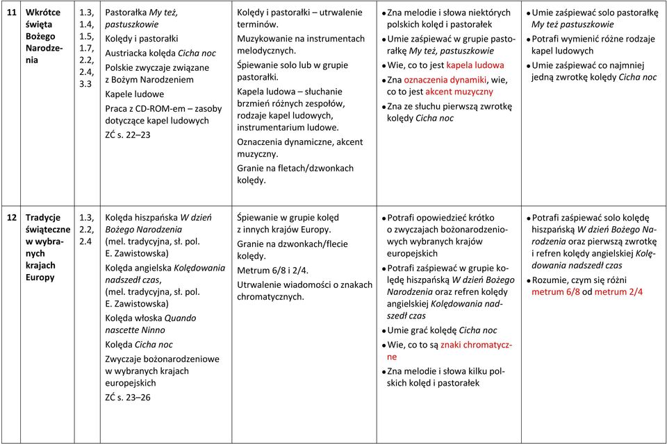 22 23 Kolędy i pastorałki utrwalenie terminów. Muzykowanie na instrumentach melodycznych. Śpiewanie solo lub w grupie pastorałki.