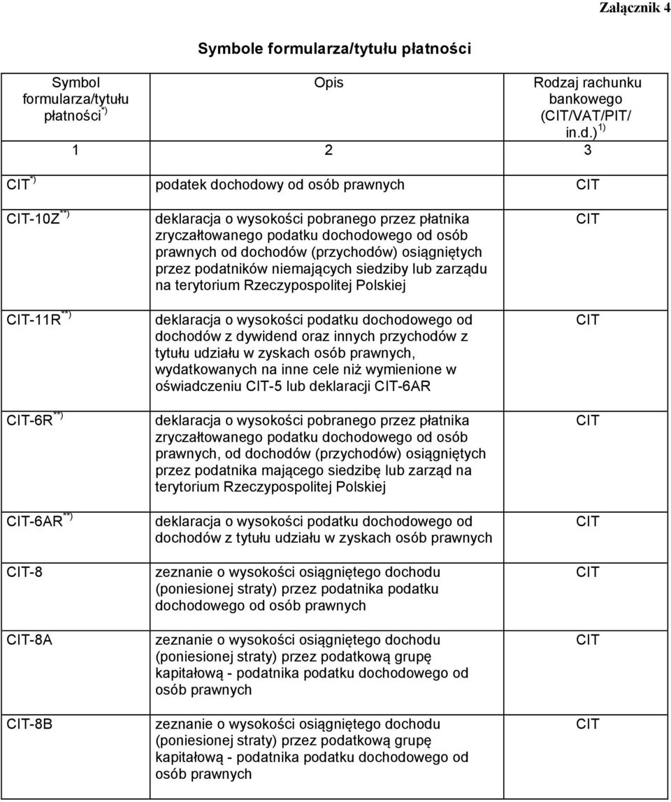 zarządu na terytorium Rzeczypospolitej Polskiej deklaracja o wysokości podatku dochodowego od dochodów z dywidend oraz innych przychodów z tytułu udziału w zyskach osób prawnych, wydatkowanych na