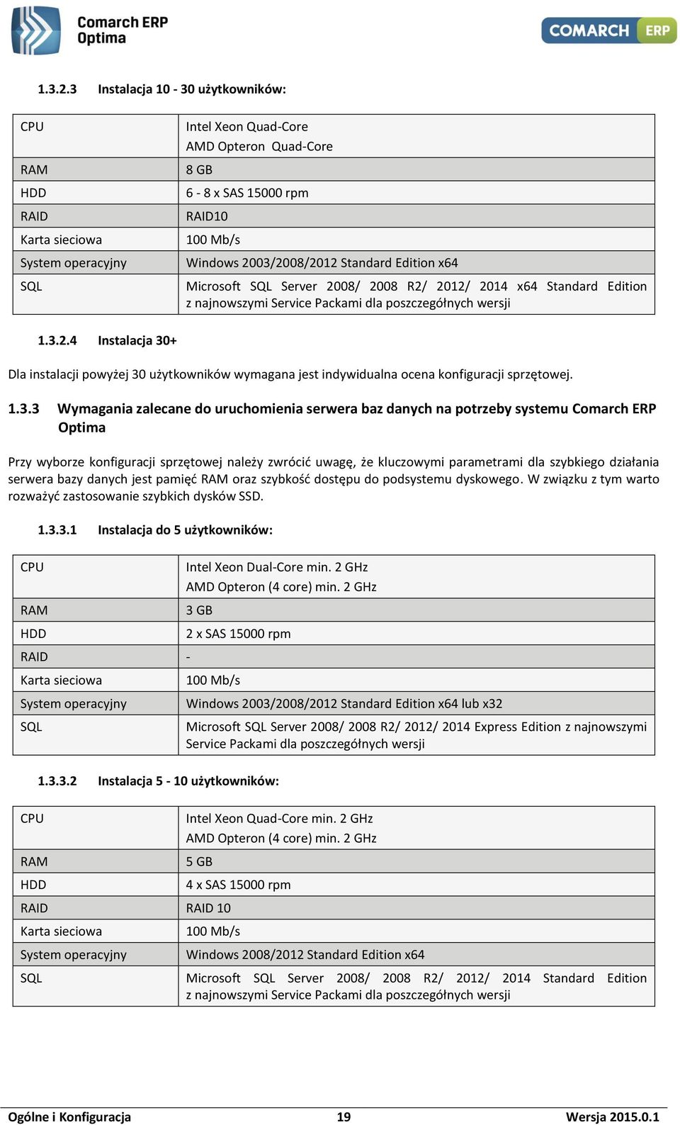 Standard Edition x64 Microsoft SQL Server 2008/ 2008 R2/ 2012/ 2014 x64 Standard Edition z najnowszymi Service Packami dla poszczegółnych wersji 4 Instalacja 30+ Dla instalacji powyżej 30